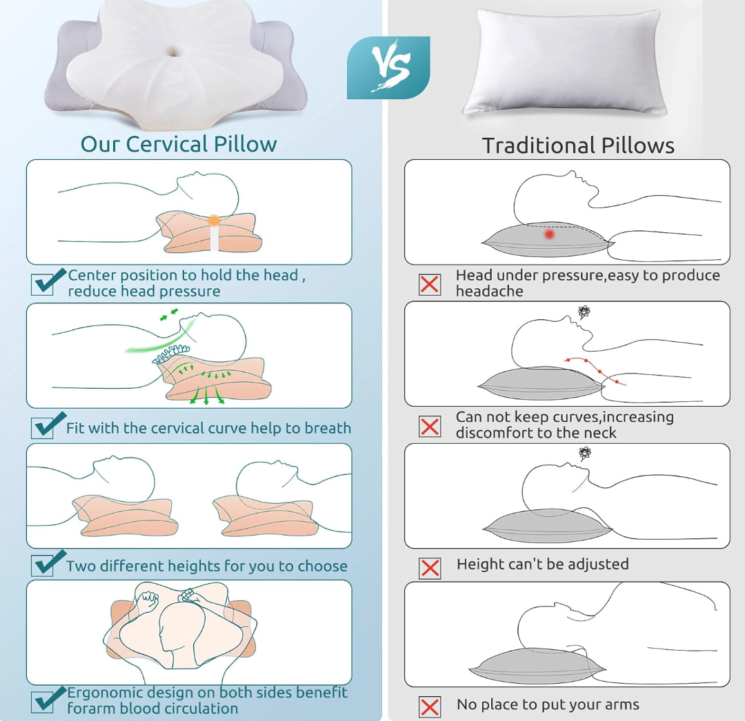 Almohada Cervical Ortopedica Contorneada