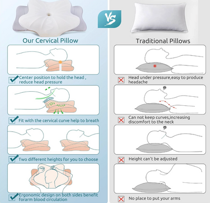 Almohada Cervical Ortopedica Contorneada
