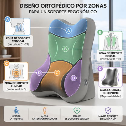 Almohada Cuña Ergonómica Ajustable Respaldo Multiangulo