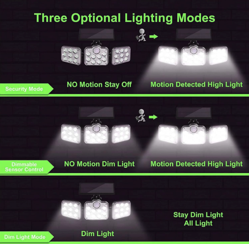 Luz solar LED 3 cabezales ajustables, con sensor de movimiento de 138 LED