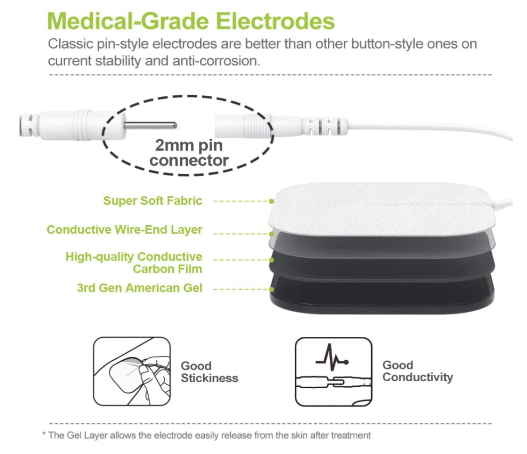 Electroestimulador Muscular Tens De Doble Canal Auvon