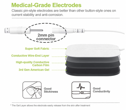 Electroestimulador Muscular Tens De Doble Canal Auvon