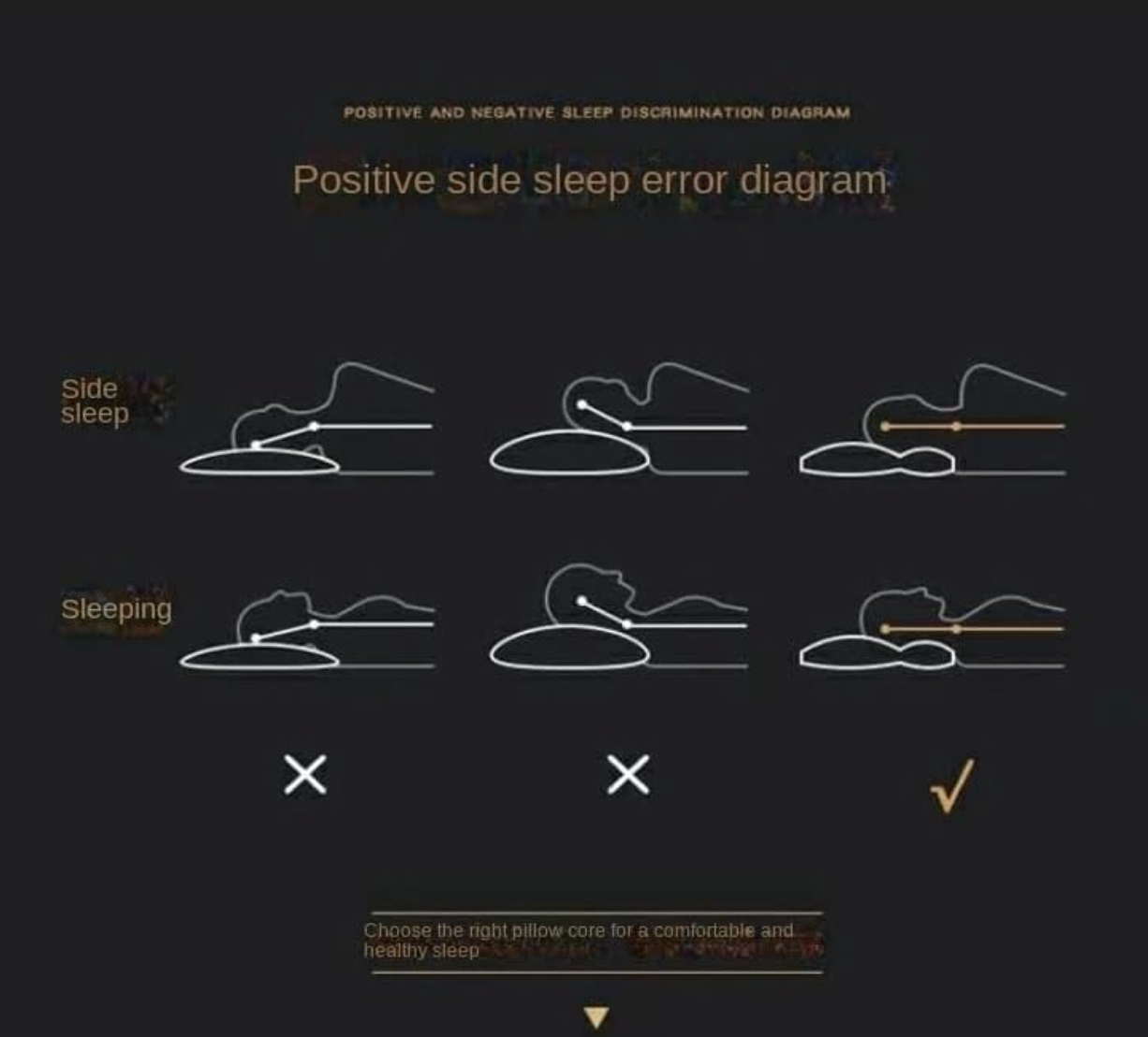 Almohada Cervical Ergonómica
