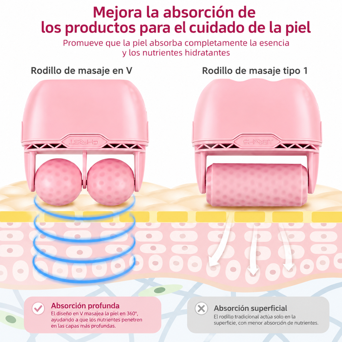Rodillo Masajeador Facial 2 en 1 Ice Roller Efecto Frío