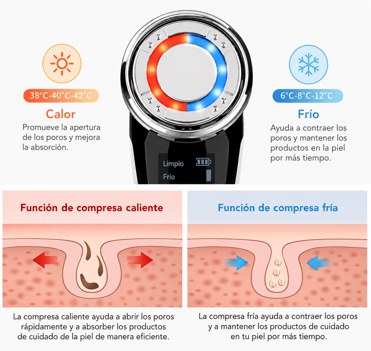Electroporador 5 en 1